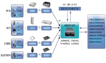 智能家居信息系統(tǒng)集成服務(wù) 構(gòu)建未來生活的智能基石
