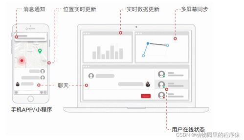 基于WebSocket實現(xiàn)實時通信 GoEasy入門學(xué)習(xí)在信息系統(tǒng)集成服務(wù)中的應(yīng)用