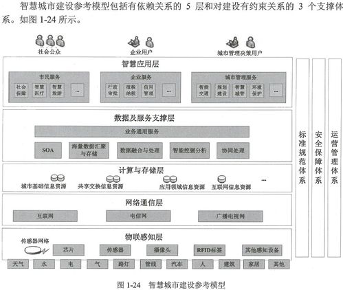 信息系統(tǒng)集成項目管理工程師筆記 第一章 信息化知識與信息系統(tǒng)集成服務(wù)
