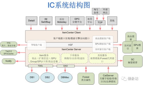 商家中心設(shè)計 多sku商品發(fā)布 電商的基礎(chǔ)體系之商品中心設(shè)計簡介