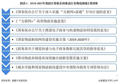 2022年中國計算機(jī)系統(tǒng)集成在物流領(lǐng)域的應(yīng)用現(xiàn)狀與發(fā)展趨勢分析 數(shù)據(jù)處理驅(qū)動智能物流