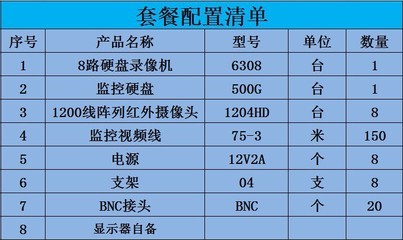 高清監(jiān)控設(shè)備套裝 1200線8路監(jiān)控攝像頭套餐的全面解析與集成方案